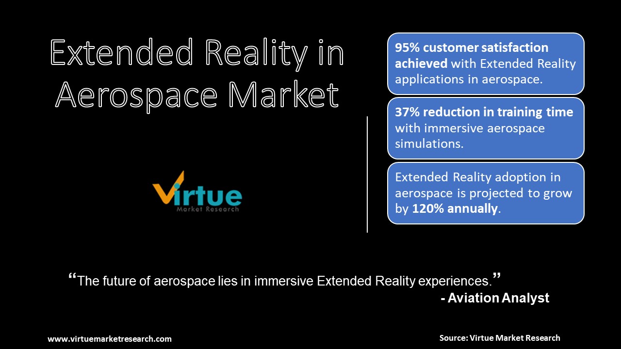 Global Extended Reality in Aerospace Market
